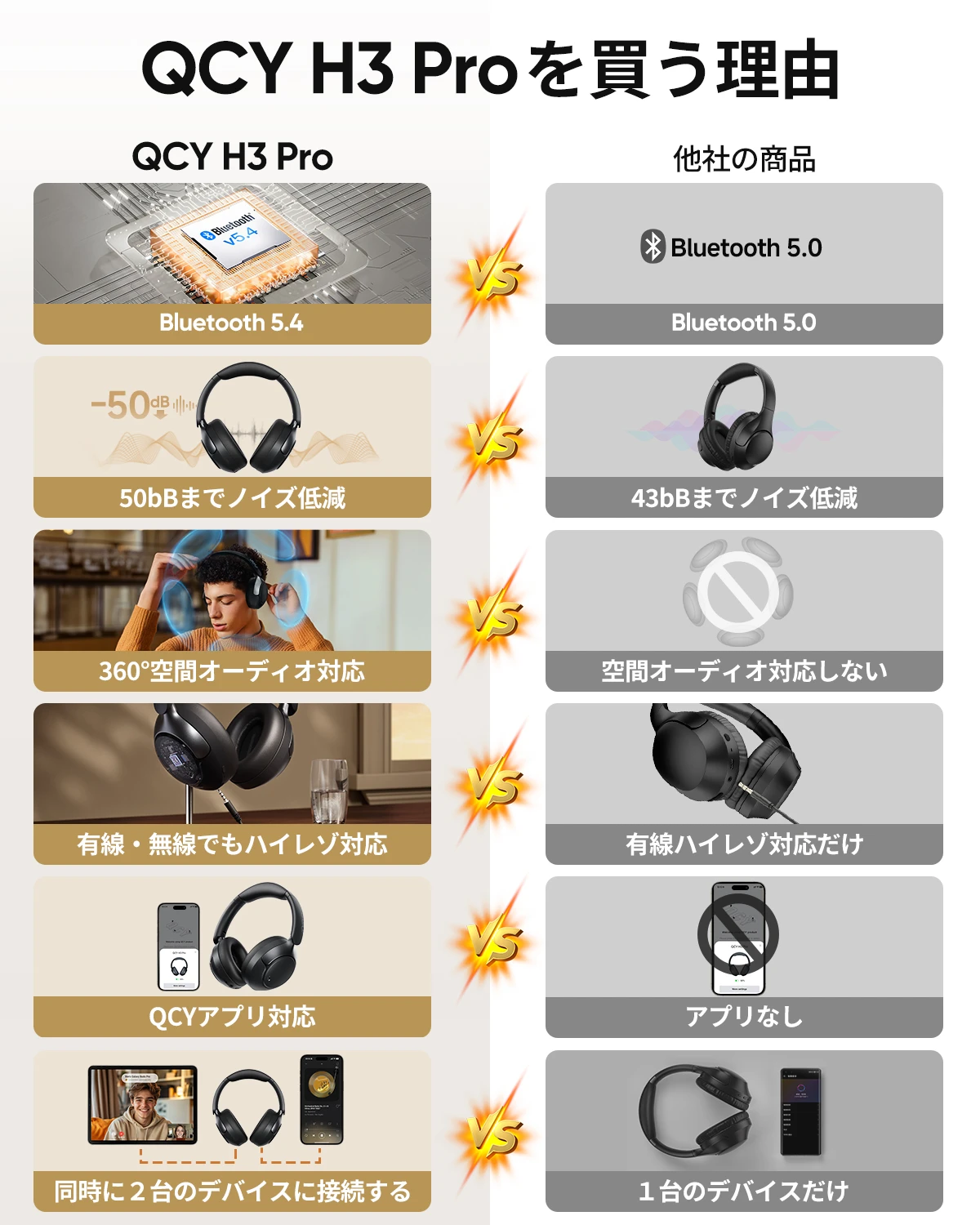 QCY H3 PRO Amazon JP black Listing main image 5