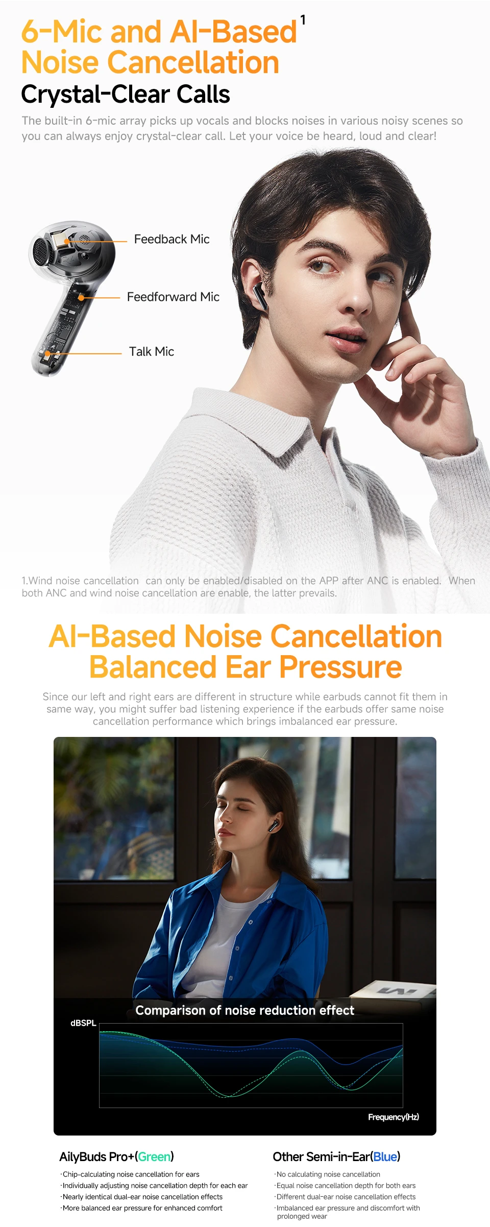 QCY HT10 AilyBuds Pro+ AliExpress 长详情页切片 4